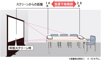 XJ-A256 - スリムモデルラインアップ - 生産完了品 - プロジェクター