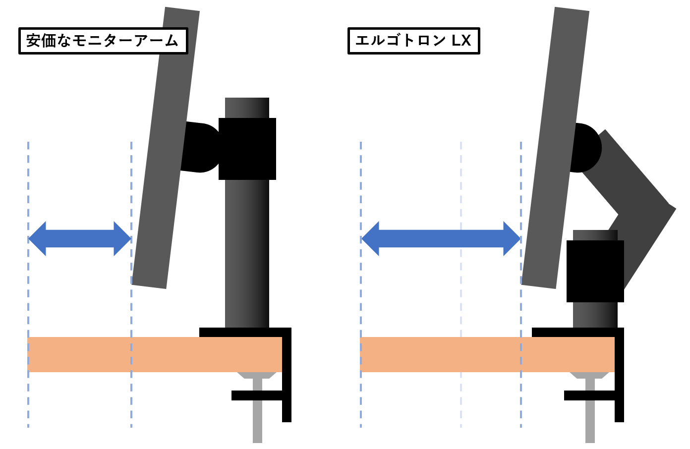 エルゴトロンLXのOEM、ちょっぴり安価なAmazonベーシック モニター