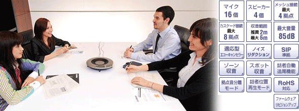 ヤマハ（YAMAHA）IP電話会議システム PJP-50R （音声会議・スピーカー