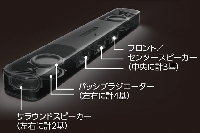 長年のノウハウを詰め込んだJBLならではの完成度を誇るサウンドバー