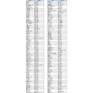 ON STAGE（オンステージ） 専用追加曲チップ 演歌・歌謡曲(200曲入り