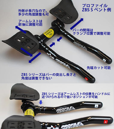 エアロバー,TTバーのセッティング、選び方