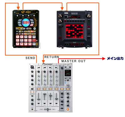 手軽にサンプリング！Roland SP-404の使い方【14】 | DJ機材専門店