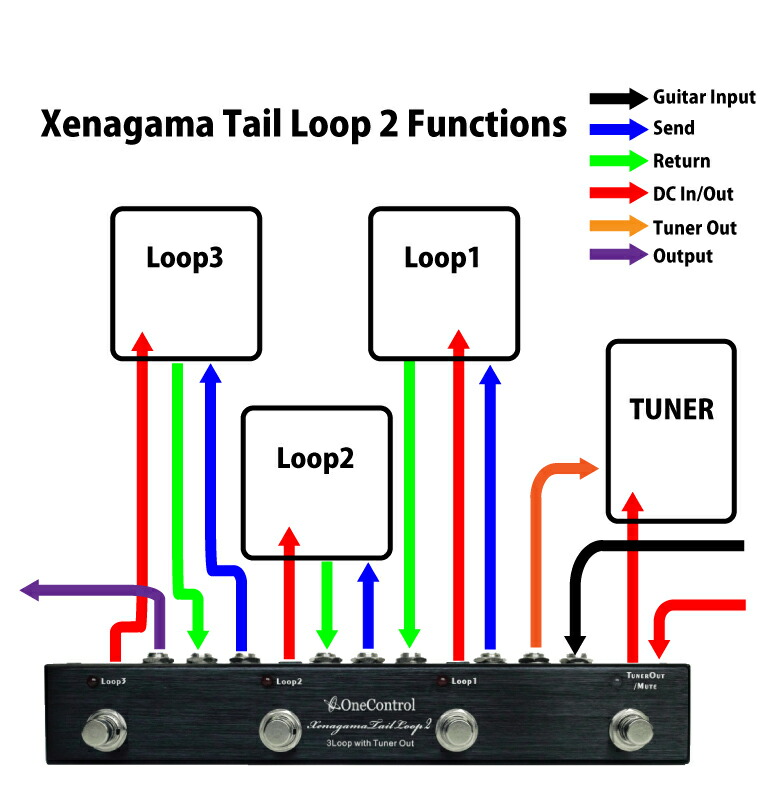 One ControlのIguana Tail Loop 2 / Xenagama Tail Loop 2は、ここが