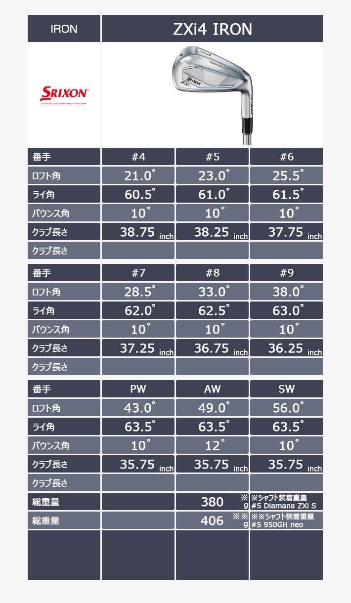 ヨドバシ.com - スリクソン SRIXON ZXi4 IRON アイアン 5本組（6I～9I