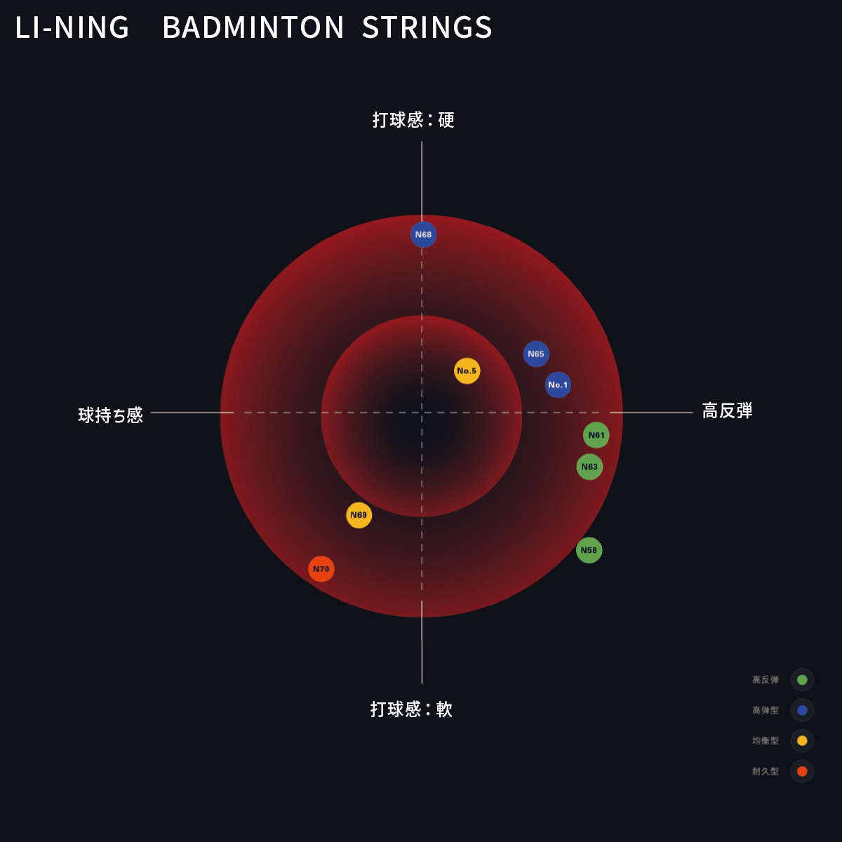 LI-NING AXJJ072 NO.1(200mロール) パワー&打球音・超弾き
