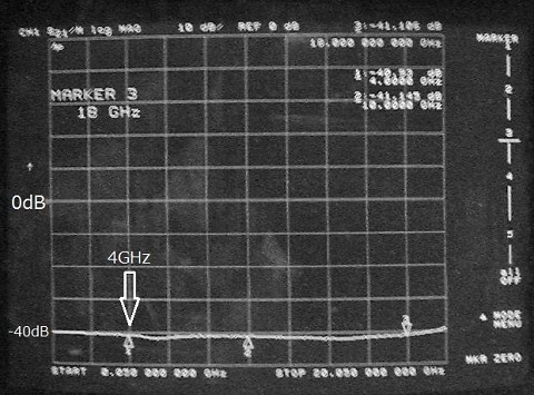 各種アッテネータの測定結果