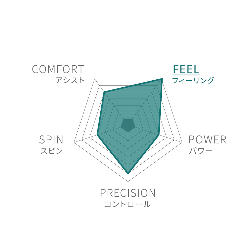 BLADE 104 V9 by Wilson Japan Racquet online - ウイルソン公式