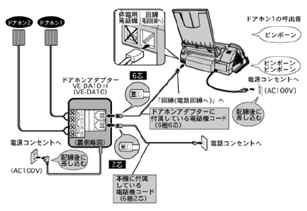 テレビドアホン ドアホンアダプターを使って電話/ファクスを接続したい