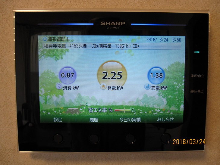 i- 太陽光発電所：電力モニタの機種変更（JH-RWZ1－＞JH-RWL7Y）