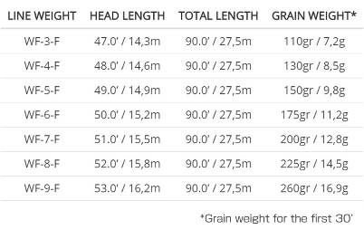 SAフライライン、マスタリー アンプリチュードスムーズ インフィニティ