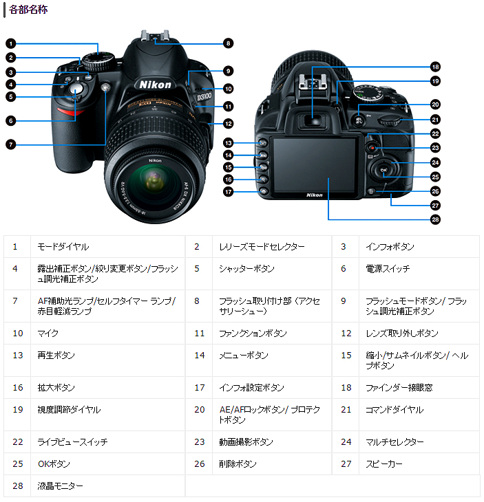 Nikon】ニコン D3100 一眼レフ は携帯やスマートフォンカメラしか経験