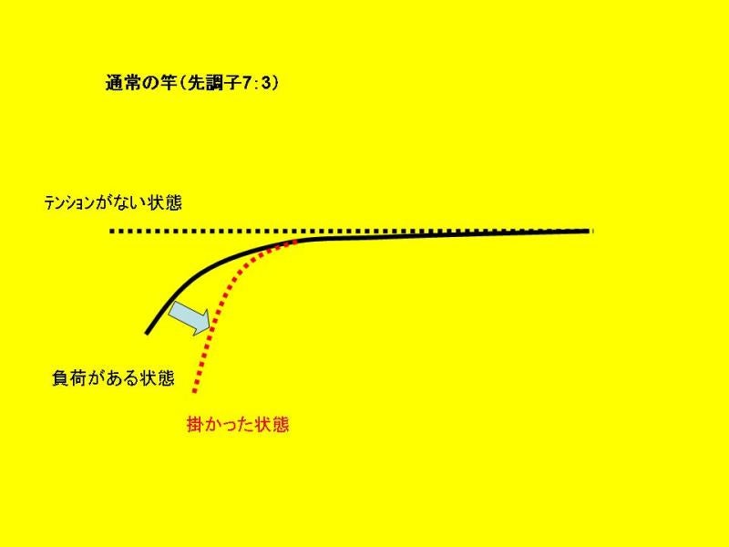 K-ZAN S 08HIBARA．SPの合わせ | 若研釣行記