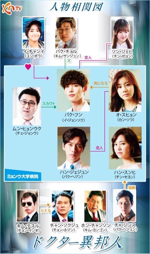 韓国ドラマ【ドクター異邦人】 | Rainbow Drop 〜韓国ドラマ大好き