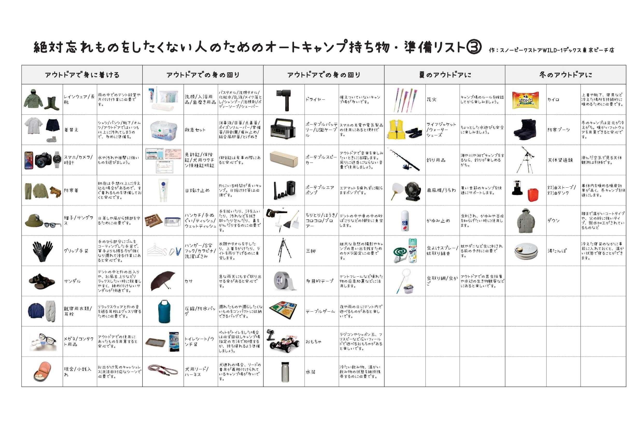 絶対忘れものをしたくない人のオートキャンプ持ち物・準備リスト