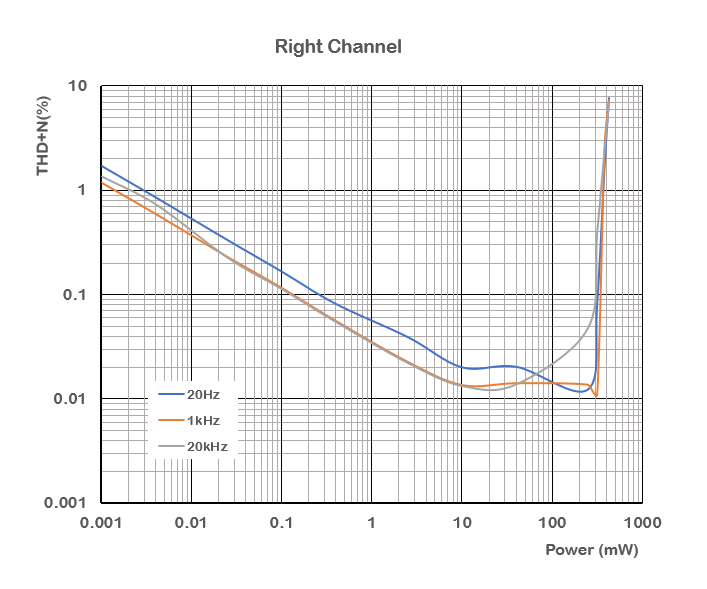 半導体アンプ | Robert Schumann Homepage by n'Guin