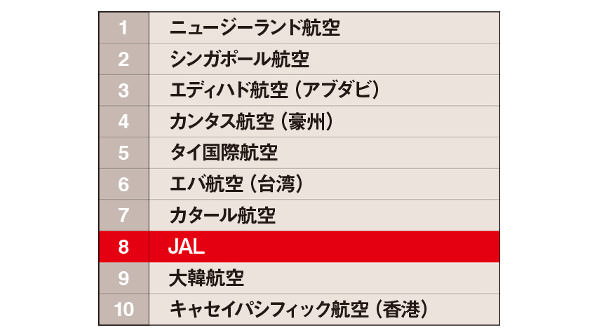 日本のポジションがわかる航空業界いろいろランキング＆キーワード