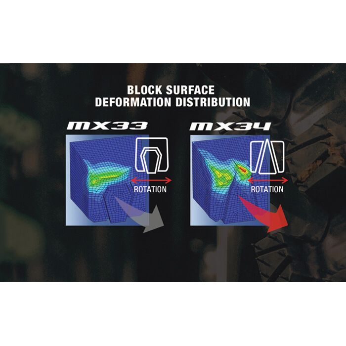 Dunlop Geomax MX34 120/90-18 Tire – Sierra Motorcycle Supply