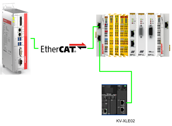Keyence#KV-XLE02でEtherCATをBeckhoff TwinCAT3と繋がってみよう |