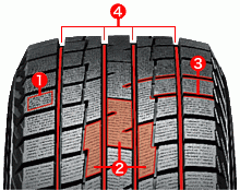 YOKOHAMA iceGUARD TRIPLE PLUS [IG-30]：suzuki Keiworks 改造と改良