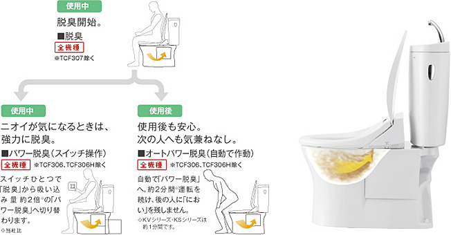 TOTO ウォシュレット KVシリーズ TCF446｜トイレリフォーム.com