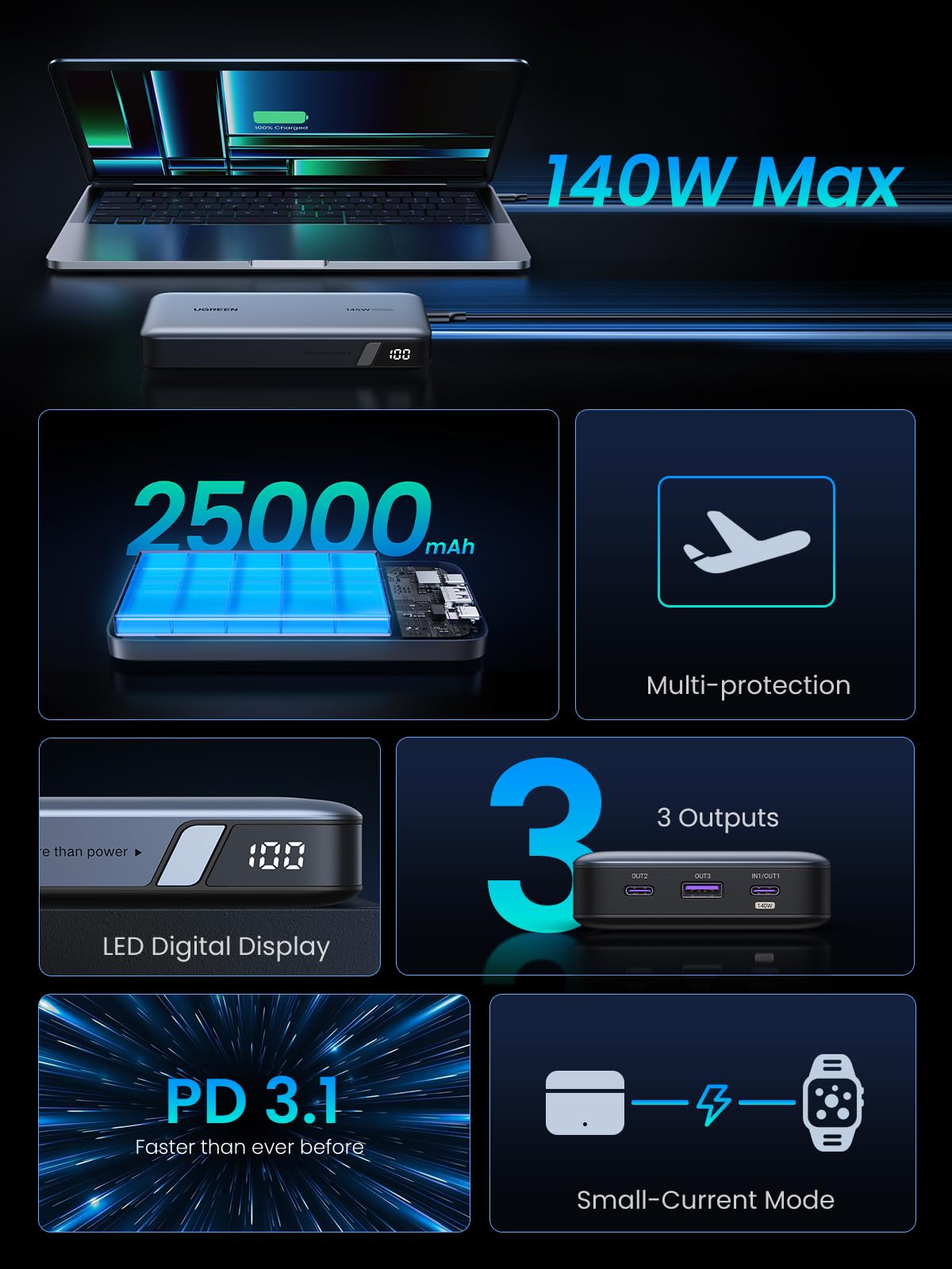145W 3 Ports 25000mAh Power Bank for Laptop | UGREEN US