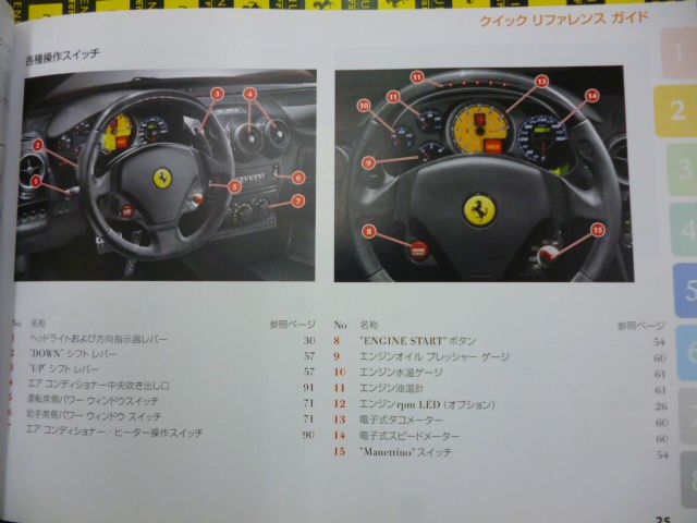 T-WEST | パーツ課 | Ferrari | Accessory | オーナーズマニュアル