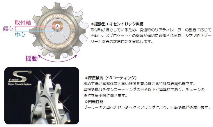 ウエムラサイクルパーツインターネット店 / Sugino (スギノ) CAPACITY