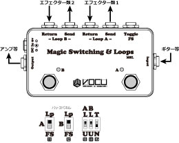 Magic Switching & Loops