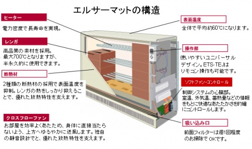 福山市I邸 蓄熱式電気暖房器/日本スティーベル│リフォーム事例