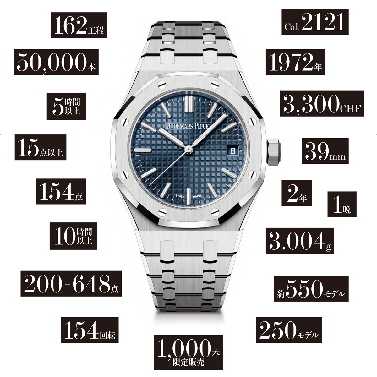 オーデマ ピゲ「ロイヤル オーク」を創る数字の秘密 | 高級腕時計専門