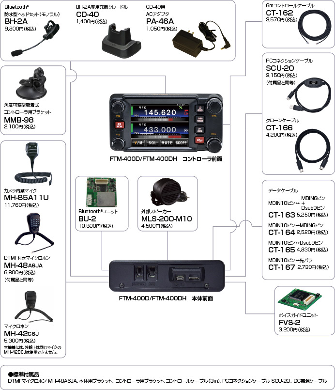 生産終了・完売】FTM-400XD エアバンドSP□液晶保護シートプレゼント