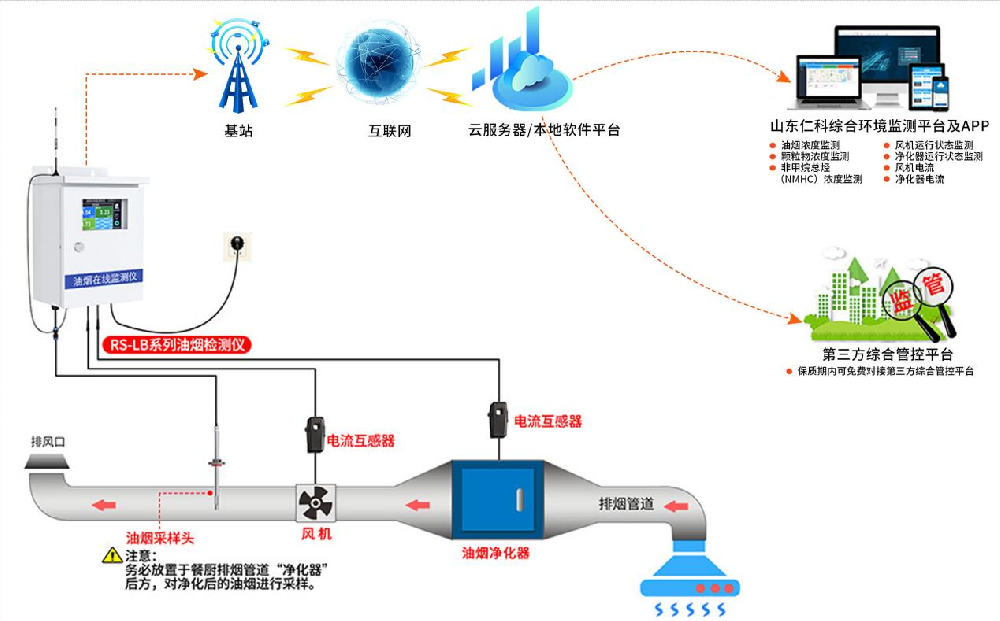 解决方案-温湿度传感器产品说明书下载及选型