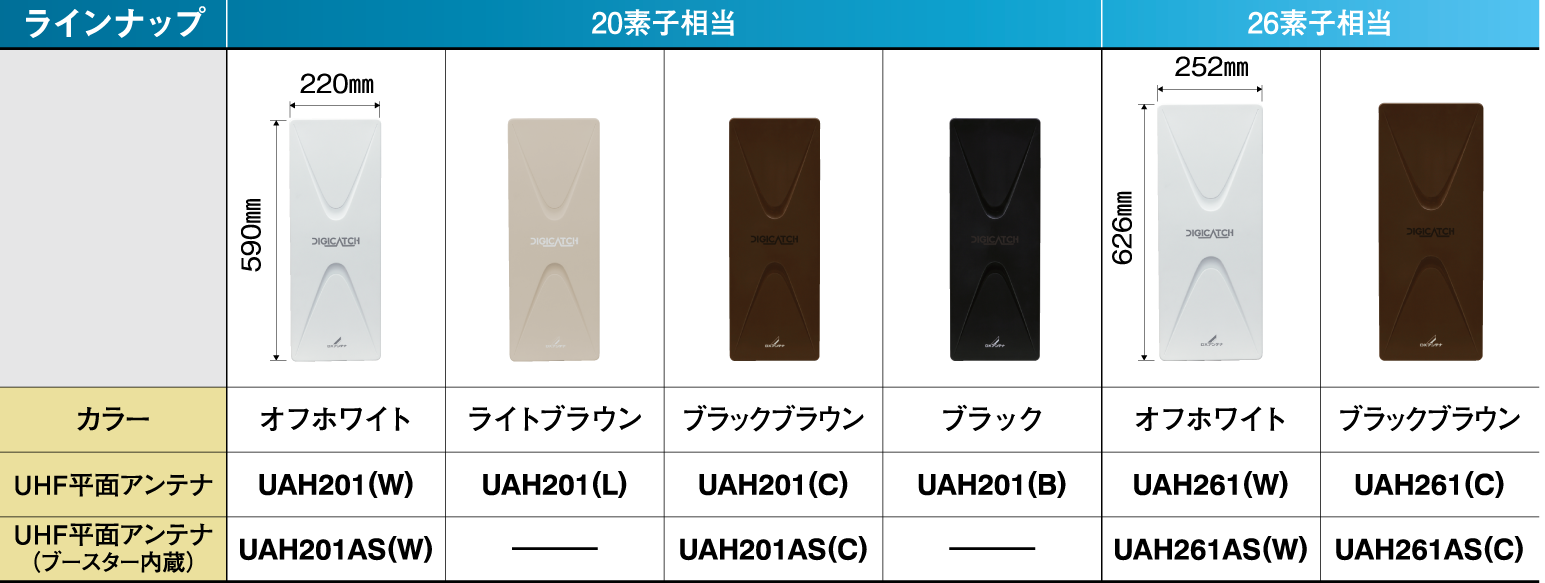 UHF平面アンテナを一斉リニューアルで新発売！ | DXアンテナ