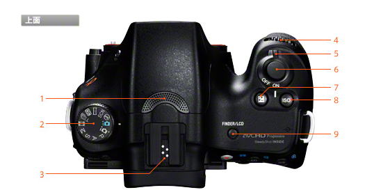 SONYデジタル一眼カメラ α57 ソニーストアモデル