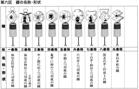 纒（まとい） - 一社江戸消防記念会