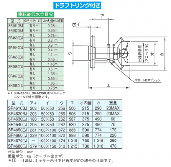 特集】SR4610・SR4620 ～軽量・コンパクト水中ミキサー～ - 水中ポンプ