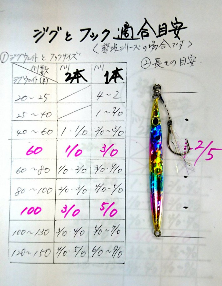 GEKITO BLOG｜撃投 GEKITO Site