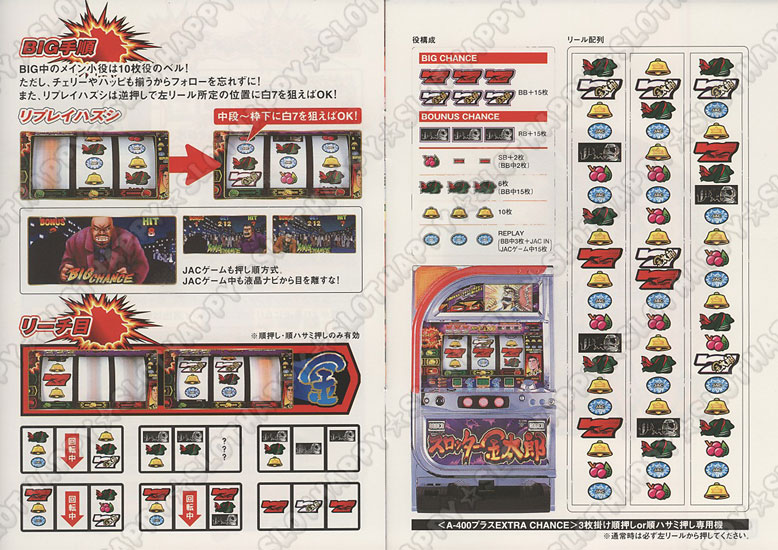 名機列伝『スロッター金太郎RX』 HAPPPY☆SLOT ハッピー☆スロット