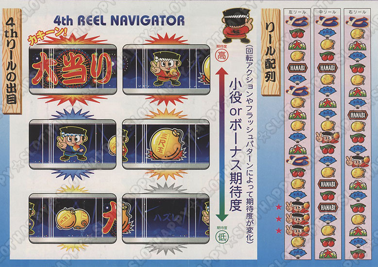 名機列伝『大花火』 HAPPPY☆SLOT ハッピー☆スロット公式パチスロ解析