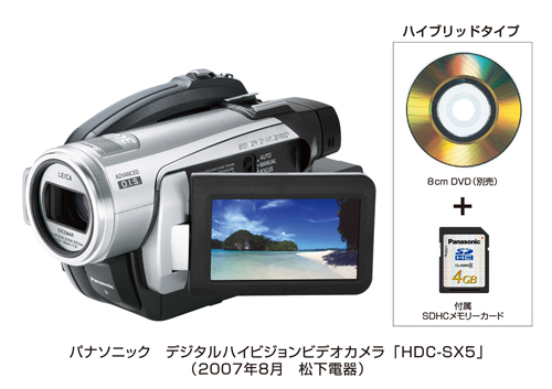 iXBT Labs - Panasonic Introduces Three New 3CCD Full-HD Camcorders