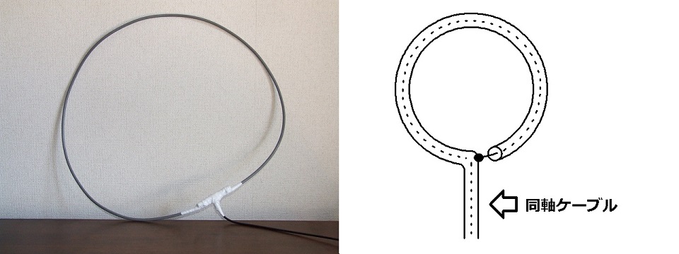 中波受信用マグネチック・ループ・アンテナ