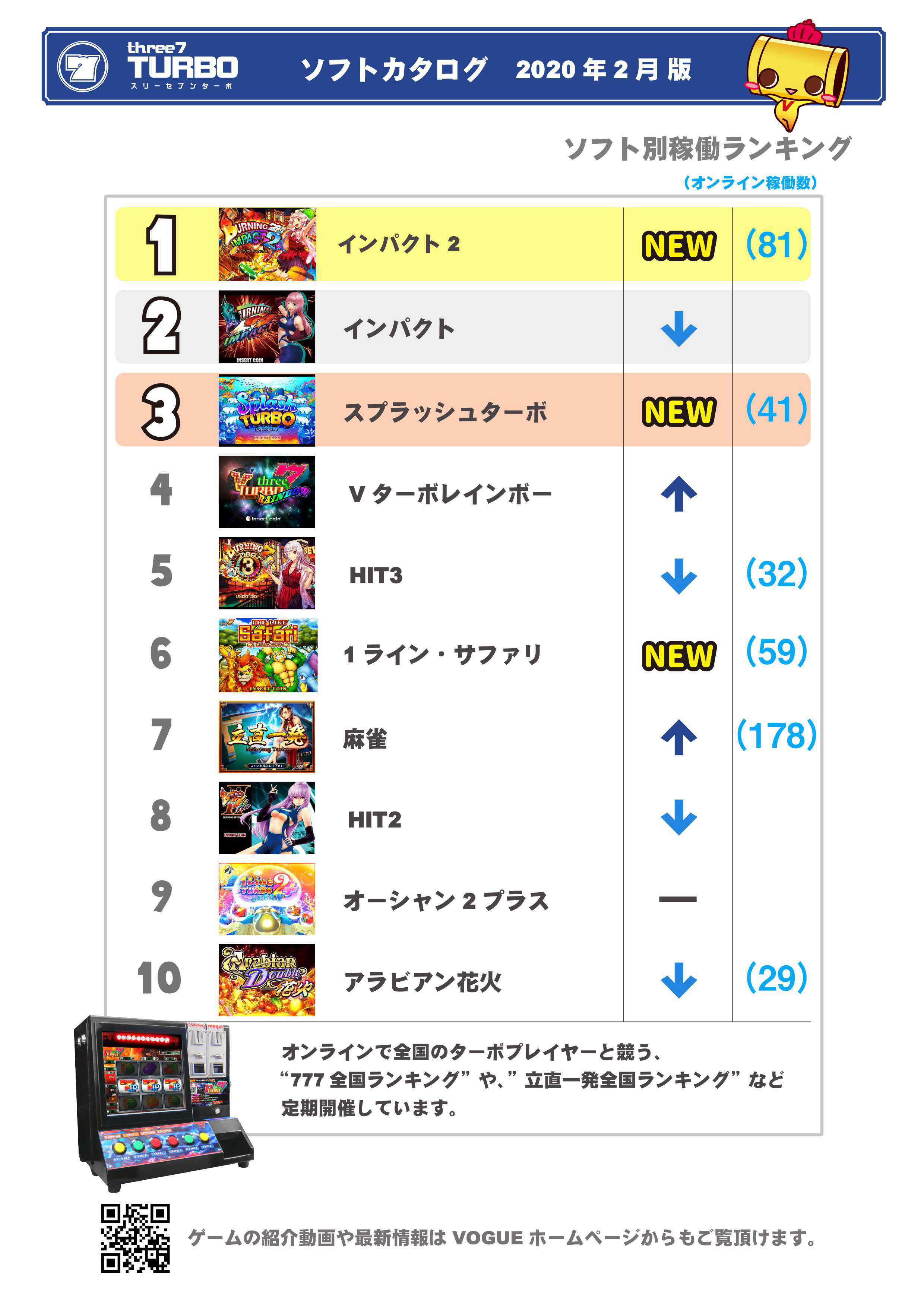 スリーセブンターボ/(株)ジャストドゥイット