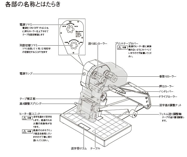 ホットプリンターHP-362-N2 FEP-N2 FEP-OS-N2 富士インパルスシーラー