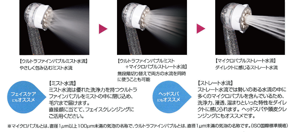 マイクロバブルトルネード。｜株式会社京都システムエンジニアリング