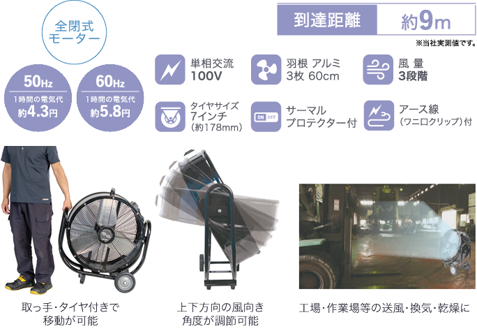 株式会社ナカトミ ｜ 60cmビッグファン BF-60JZ