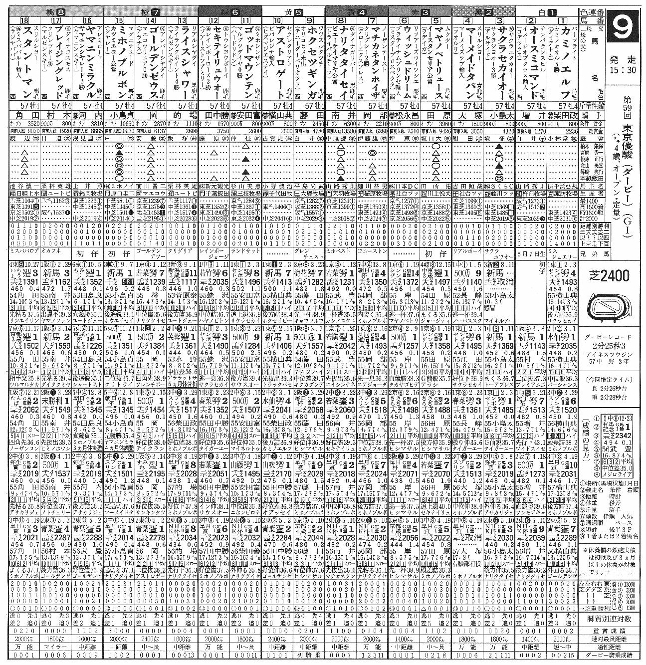 日刊競馬で振り返る名馬 - ミホノブルボン（1992年・第59回日本ダービー）