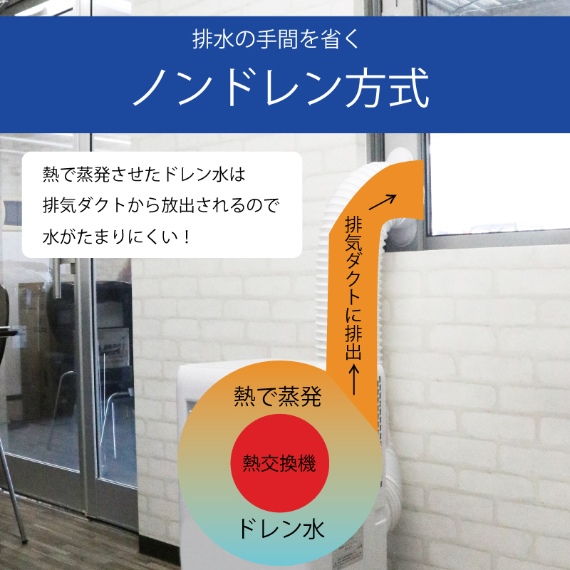 ポータブルスポットクーラー｜仕入れなら卸問屋.com