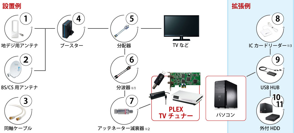 株式会社プレクス - 地デジ・BS・CS対応 TVチューナー テレビ