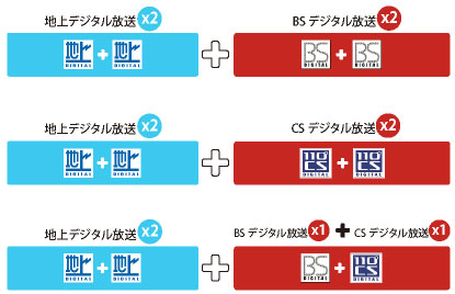 株式会社プレクス - 地デジ・BS・CS対応 TVチューナー テレビ